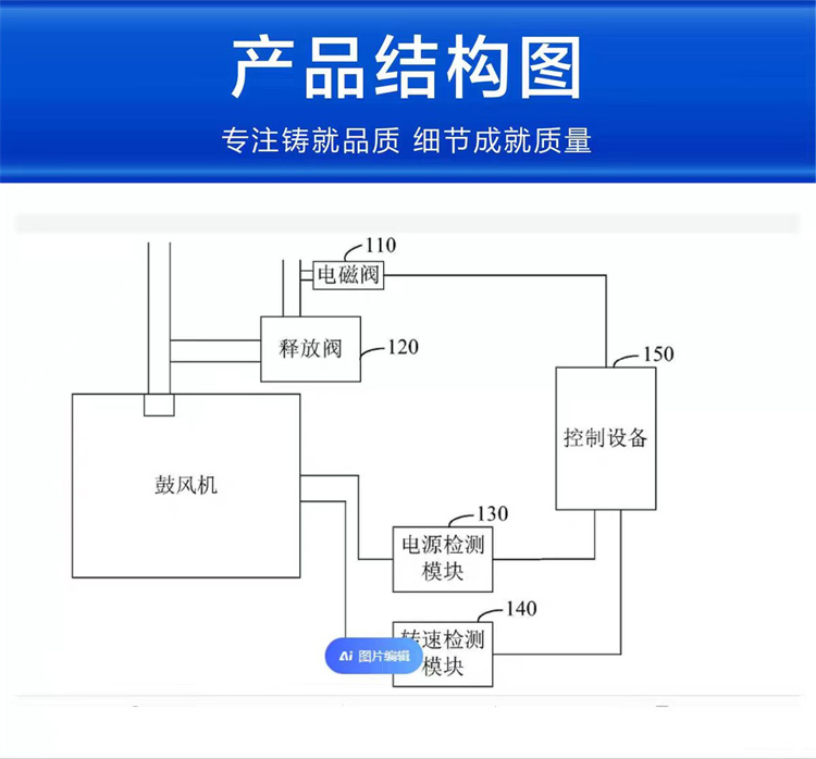空氣懸浮風機安裝調試方法